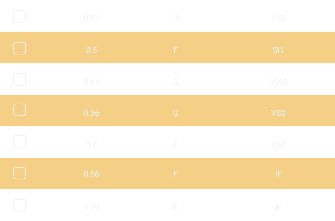 High level App Process