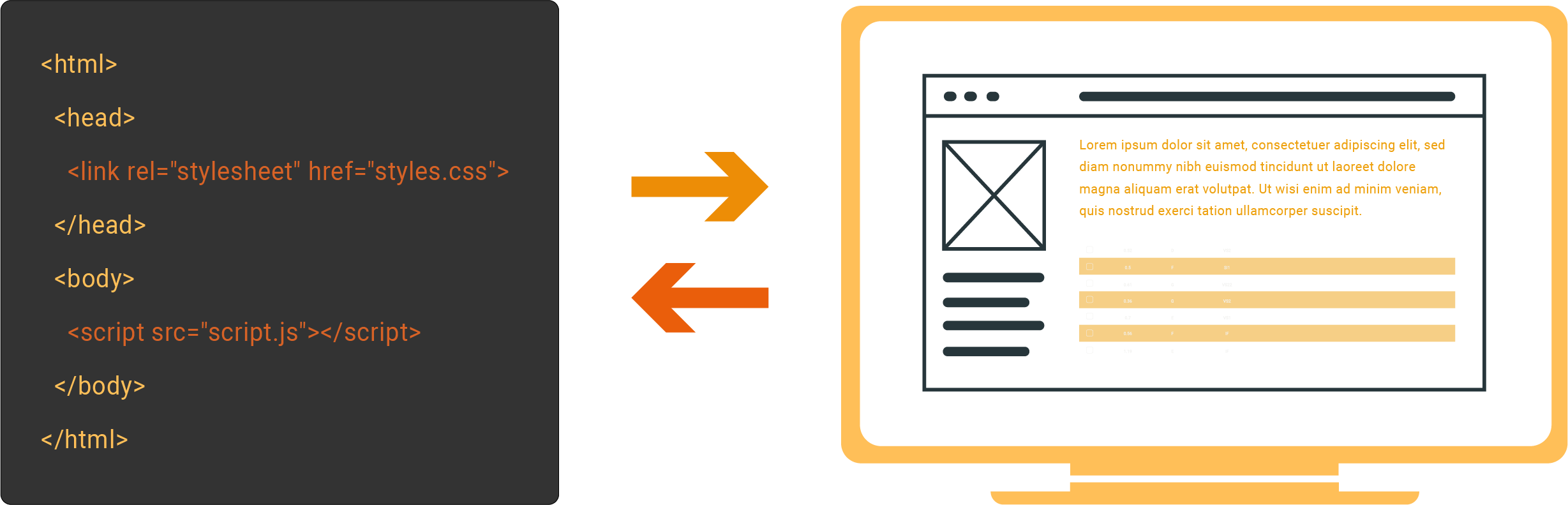 High level App Process